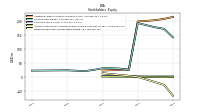 Retained Earnings Accumulated Deficit