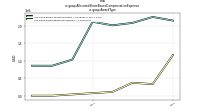 Allocated Share Based Compensation Expenseus-gaap: Award Type