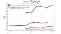 Finite Lived Intangible Assets Netus-gaap: Finite Lived Intangible Assets By Major Class