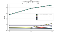 Property Plant And Equipment Grossus-gaap: Property Plant And Equipment By Type