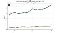 Revenue From Contract With Customer Excluding Assessed Taxus-gaap: Statement Geographical