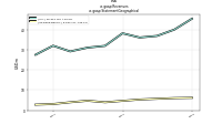 Revenuesus-gaap: Statement Geographical