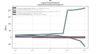 Stockholders Equityus-gaap: Statement Equity Components