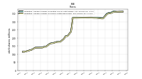 Weighted Average Number Of Shares Outstanding Basic