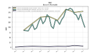 Allowance For Doubtful Accounts Receivable Current