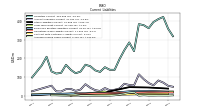 Accrued Income Taxes Current