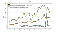 Other Nonoperating Income Expense