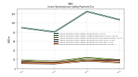 Lessee Operating Lease Liability Payments Due Year Four