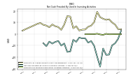 Payments For Proceeds From Other Investing Activities