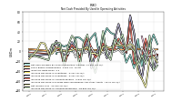 Increase Decrease In Accounts Receivable