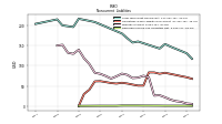 Deferred Income Tax Liabilities Net