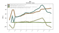 Retained Earnings Accumulated Deficit