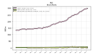 Interest Bearing Deposits In Banks