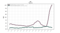 Income Tax Expense Benefit