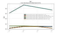 Lessee Operating Lease Liability Payments Due Year Four