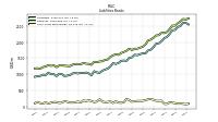 Short Term Borrowings