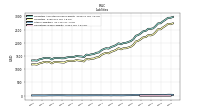 Operating Lease Liability