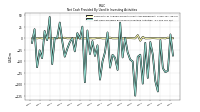 Net Cash Provided By Used In Investing Activities