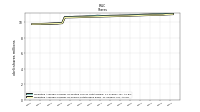 Weighted Average Number Of Shares Outstanding Basic