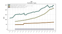 Common Stock Value