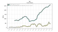 Cash And Cash Equivalents At Carrying Value