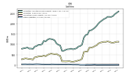 Other Liabilities