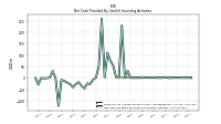 Net Cash Provided By Used In Investing Activities