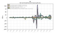 Net Cash Provided By Used In Operating Activities