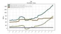 Common Stock Value