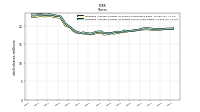 Weighted Average Number Of Diluted Shares Outstanding