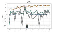 Other Nonoperating Income Expense