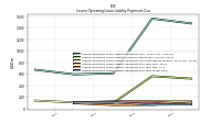 Lessee Operating Lease Liability Payments Due Year Three