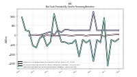 Net Cash Provided By Used In Financing Activities