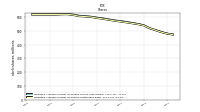 Weighted Average Number Of Shares Outstanding Basic