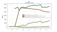 Accumulated Other Comprehensive Income Loss Net Of Tax