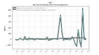 Net Cash Provided By Used In Financing Activities