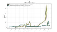 Dividends Payable Current And Noncurrent