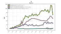 Income Tax Expense Benefit