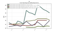 Lessee Operating Lease Liability Undiscounted Excess Amount