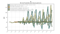 Increase Decrease In Accounts Receivable