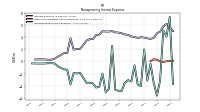 Nonoperating Income Expense