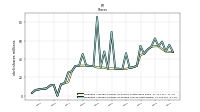 Weighted Average Number Of Diluted Shares Outstanding