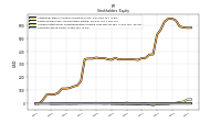 Common Stock Value