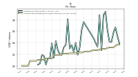 Common Stock Dividends Per Share Declared