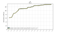 Weighted Average Number Of Shares Outstanding Basic