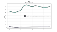 Allowance For Doubtful Accounts Receivable Current