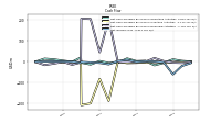 Net Income Loss