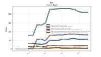 Prepaid Expense And Other Assets Current