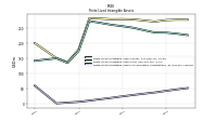 Finite Lived Intangible Assets Accumulated Amortization