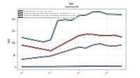 Inventory Work In Process Net Of Reserves